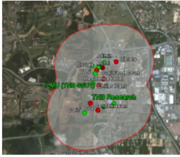 Fig. 5: Buffer zone 