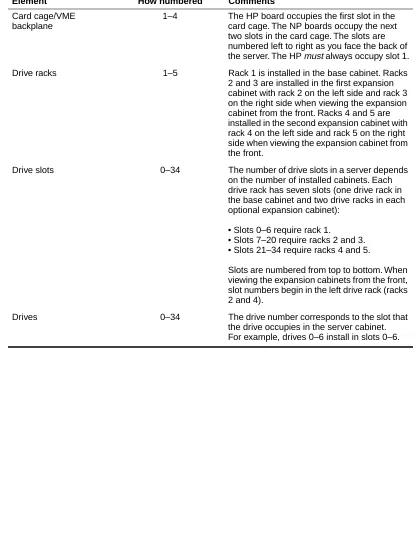 Table 1-3.  Numbering conventions 