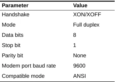 Table 3-3.  Console setup parameter values   
