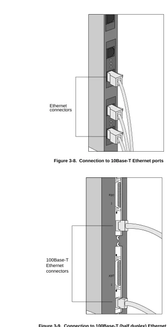 Figure 3-9.  Connection to 100Base-T (half duplex) Ethernet ports