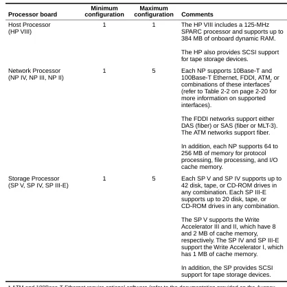 Table 1-2.  Processor board conﬁguration options 