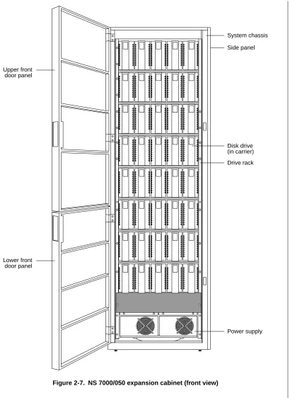Figure 2-7.  NS 7000/050 expansion cabinet (front view)