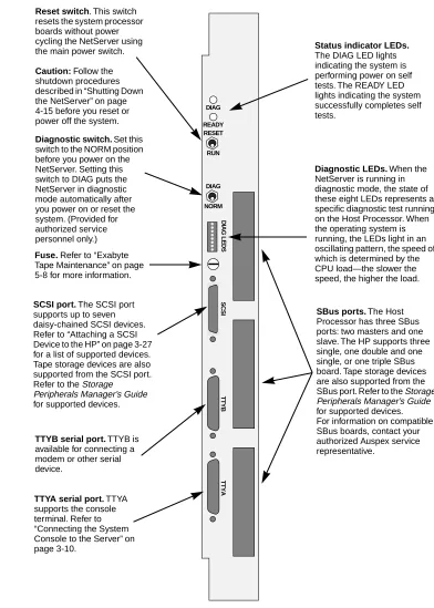 Figure 2-11 shows the front panel connectors on the Host Processor.