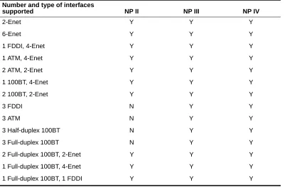 Table 2-2.  Supported network interfaces