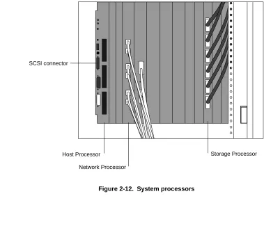 Figure 2-12.  System processors