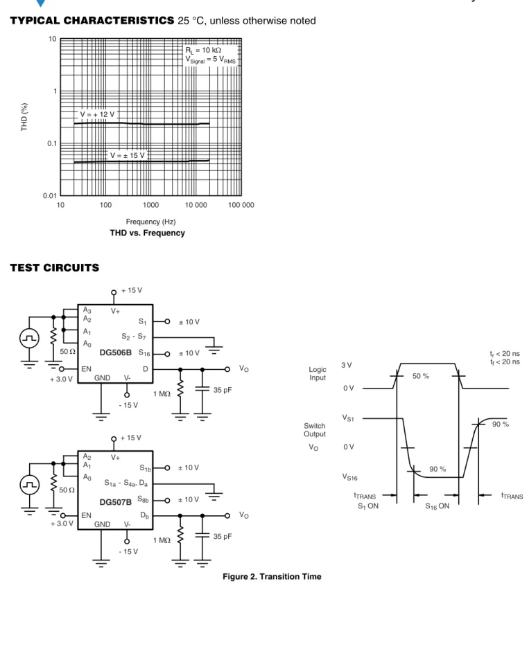 Figure 2. Transition TimeA 1 A 0 A 2 A 1 A 0 + 15 V - 15 VEN V+ V- GND D35 pF V O S1S2 - S7S161 M ± 10 V± 10 V+ 15 V- 15 VEN V+ V- GND 35 pF V O S1bS 1a  - S 4a , D a S8b1 M ± 10 V± 10 VD b  Logic Input Switch Output  V  S16V O  t  TR A N S  t  r   &lt; 