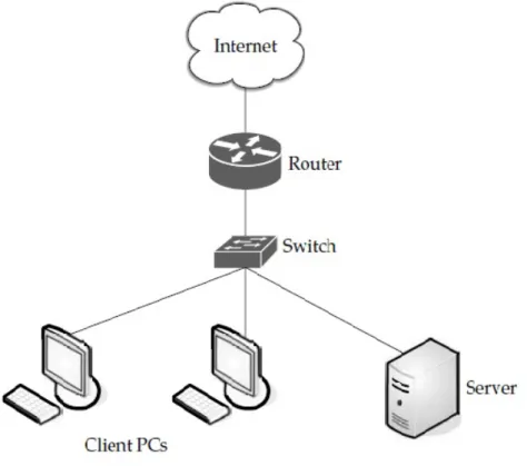 Figure 1: A cloud is used in network diagrams to depict the Internet (adopted from [1]).