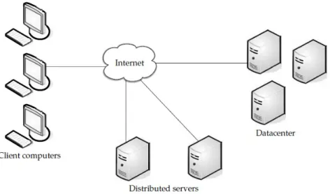 Figure 2: Three components make up a cloud computing solution(adopted from [1]).