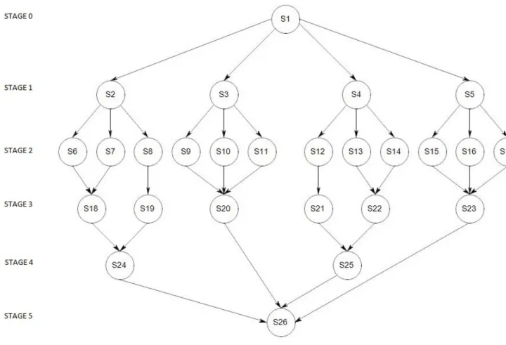 Figure 11: State Diagram