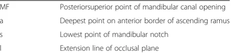 Table 1 Reference point and line