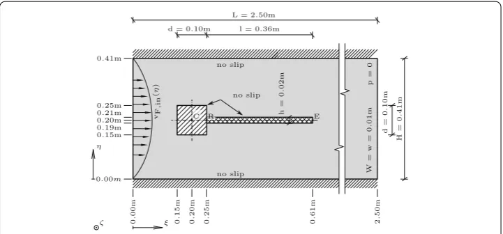 Fig. 5 Dimensions and boundary conditions of the numerical FSCI experiment