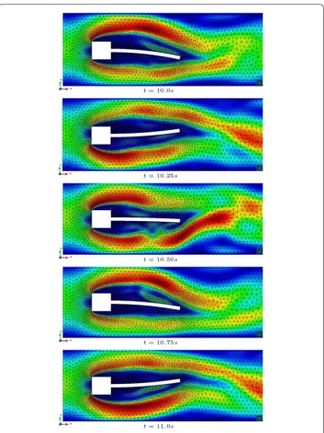 Fig. 8 Computational structural mechanics: low ﬁdelity CSM model for the controller design