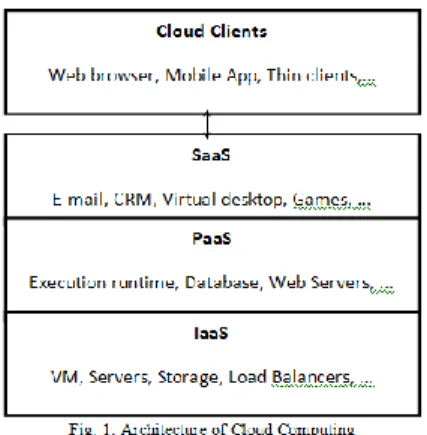Fig. 2. Cloud Components  2.2.1. Clients 