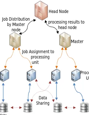 Fig 1. Cloud Infrastructure 