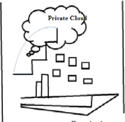 Figure I. Private Cloud. 