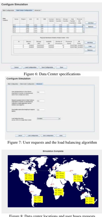 Figure 6: Data Center specifications 