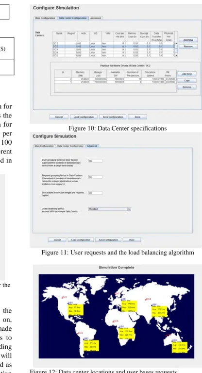 Figure 9: User base specification and service broker policy for the  data center 