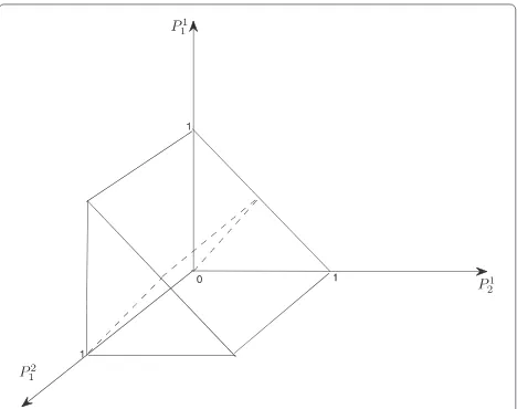 Figure 4 Three-dimensional polytope with indicated branching.