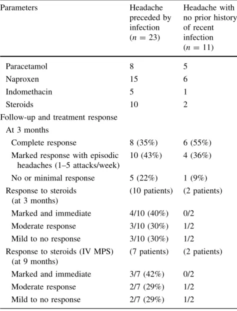 Table 1 continued