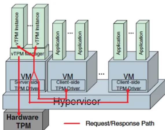 Figure 8: Successful attempt at gaining root access through an SSH session