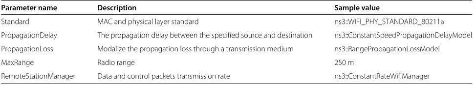 Figure 2 Node object.