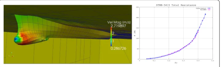 Fig. 7 On the left, the mesh automatically generated on the surface of one of the deformed hulls obtainedstarting from the DTMB 5415 Navy Combatant Hull