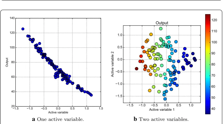 Fig. 10 Plot a shows the eigenvalue estimates in block circles with the bootstrap intervals (grey region)