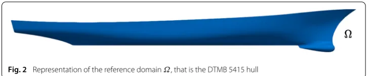 Fig. 2 Representation of the reference domain Ω, that is the DTMB 5415 hull