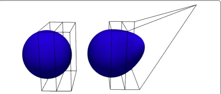 Fig. 5 FFD morphing on a simple geometry: the sphere case. Here we move only one FFD control point inthe lattice