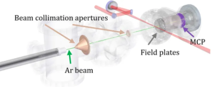 FIG. 1: Scheme of the experimental setup. Linearly polarized laser pulses with duration of either 6 or 30 fs (FWHM)  cen-tered at 800 nm are focused into a collimated effusive argon atomic beam