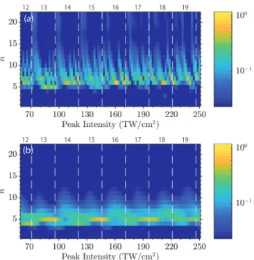 FIG. 5: Relative n populations for 30 fs (a) and 6 fs (b) pulses without volume averaging