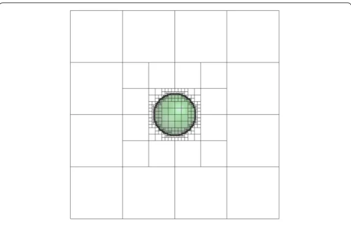 Fig. 5 Distribution of leaf cells resulting from a quadtree data structure generated around a circulargeometry using eight consecutive levels of reﬁnement