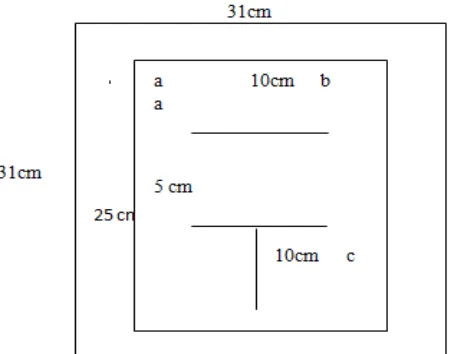 Fig. 1 Patterns of test sampling for physical and mechanical properties of  particleboard produced based on SNI 03-2105-2006 
