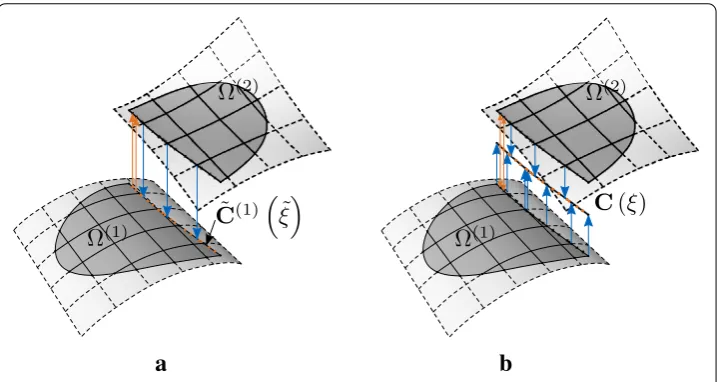 Fig. 8 Derivation of the integration points for the coupling domain. The intersecting knot lines from masterTrimming curve of the master patch is the coupling curve.and slave patch are mapped to the respective coupling curve, the integration domain is deri