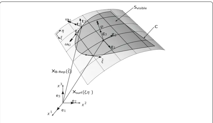 Fig. 4 B-Rep model of a trimmed surface with the respective base vectors for the surface and the edge inGeometry space