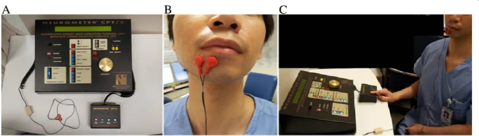Figure 2 Methods of QST measurement. A: Neurometer CPT/C. B: Attach the electrode at the inspected area