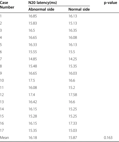 Table 4 Temperature differences (TD) between both sidewere 0.55°C(absolute TD). P > .05