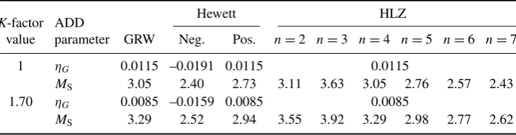 Table 4. The observed 95% CL limits on the ADD model parametersηG�TeV−4�and MS (TeV) for various ADD models.