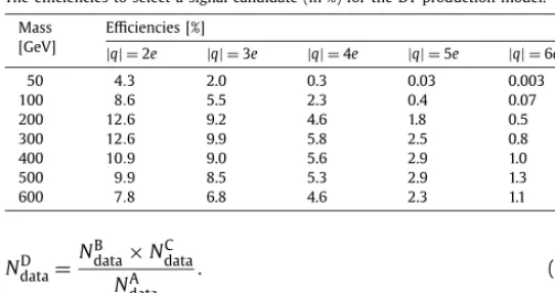 Table 3