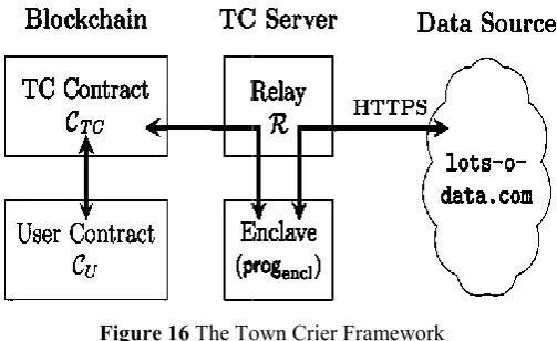 Figure 15 The Hawk Framework The Hawk Framework
