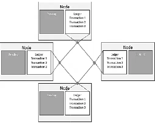 Figure 1 The Hash FunctionalityHash Functionality 
