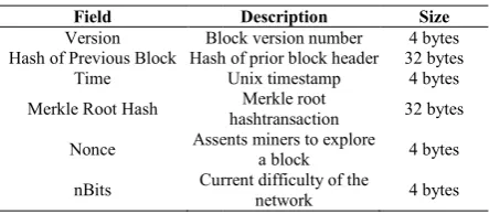 Figure 3 The Address in BlockchainThe Address in Blockchain 