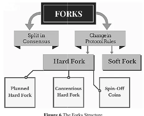 Figure 6 The Forks StructureThe Forks Structure 