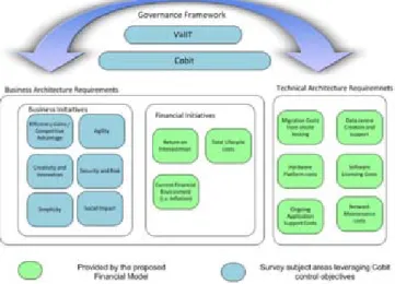 Fig. 6. Conceptual Cloud Computing Tipping Point Model