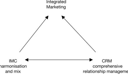 Figure 1: Getting on top of the communication problem 