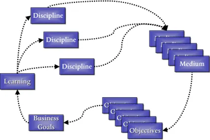 Figure 2 indicates how these propositions are applied in a learning  cycle. 
