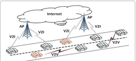 Figure 1 General model of vehicular networks. AP: access point.