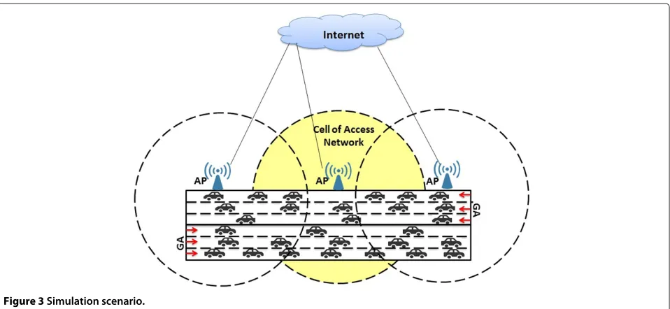 Figure 3 Simulation scenario.