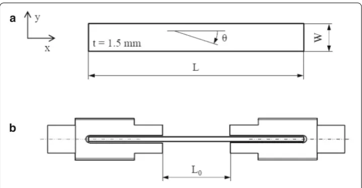 Fig. 2 Quasi-static test setup
