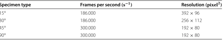 Fig. 3 Split-Hopkinson tension bar setup for dynamic tests (striker-bar acceleration system not shown)